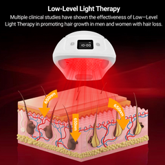 Laser Red Light Therapy for Hair Growth - FDA Cleared Hair Loss, Hair Thinning & Alopecia Treatment for Men & Women - Stimulate Denser Fuller Hair